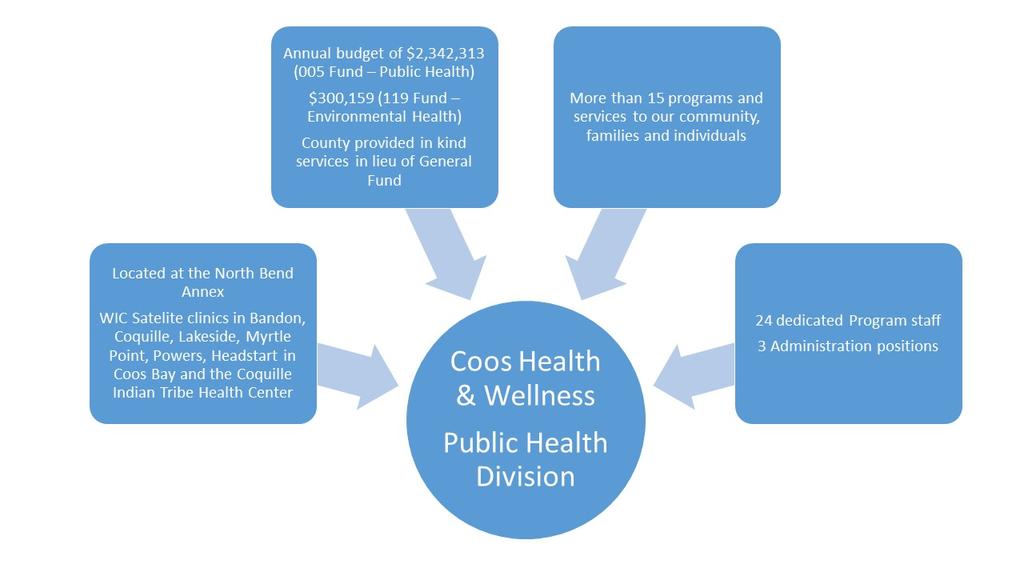 CHW Public Health