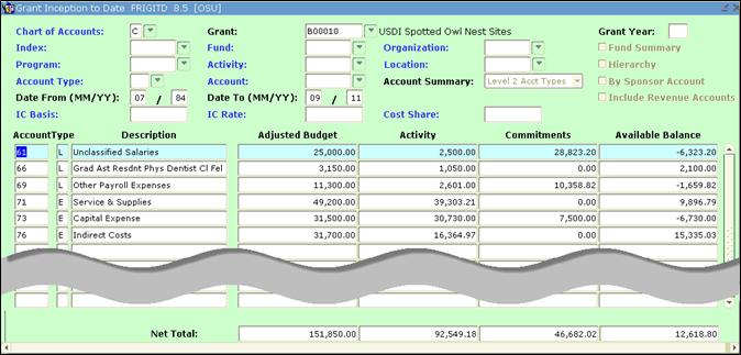Level 1 Acct Types will display a breakdown of expenses by major