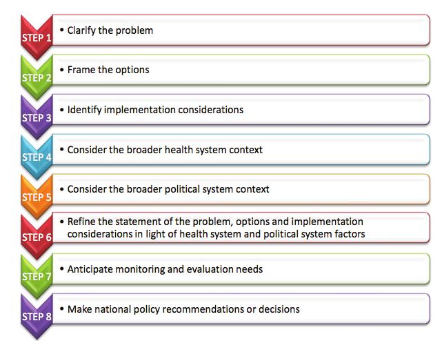 Adapting and adopting the WHO OptimizeMNH lay health worker recommendations Health system arrangements and specific sociocultural and political system factors will shape the implementation of the