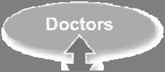 Primary Care Physician Doctor s Role as