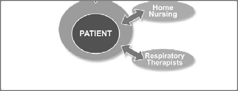 Coordination of Services Note Pediatric Nursing Assessment Nursing