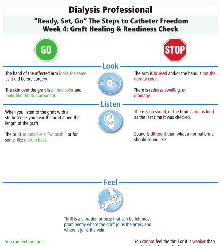 creation/placement to catheter freedom. The individual components can be used separately and/or together as a teaching guide for staff.