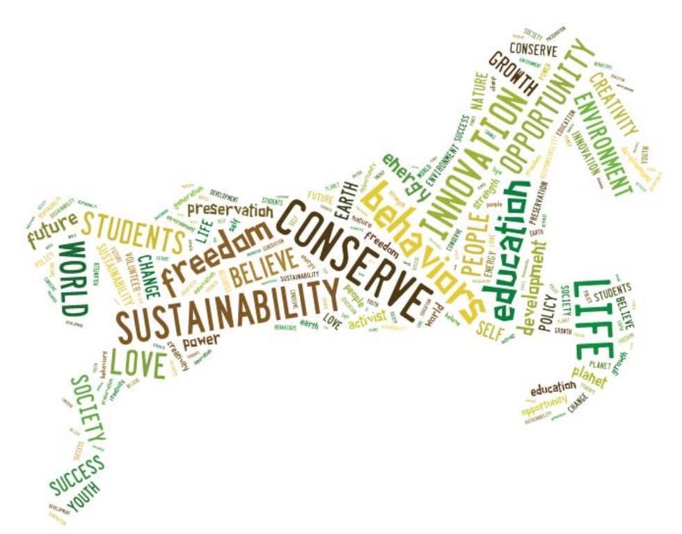 What is Sustainability? Throughout the sustainability course guide we refer to courses either as sustainability focused or sustainability related. But what does sustainability really mean?