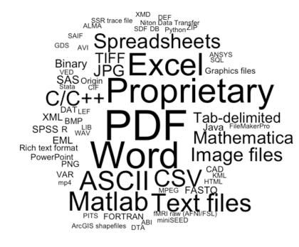Findings: Data formats and storage techniques File