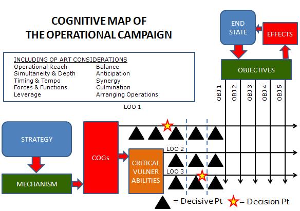Figure 22 - Enhanced Cognitive Map of the Operational Campaign XVII. SUMMARY War, as Clausewitz theorized, is a struggle an opponent attempts to force the other to submit to his will.
