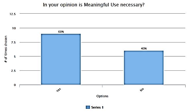 MEANINGFUL USE IS IT WORTH IT? 72 Graph 3. In your opinion is Meaningful Use necessary?