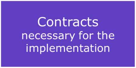 Novelty compared to Ideas Third Parties Contracts - subcontractors