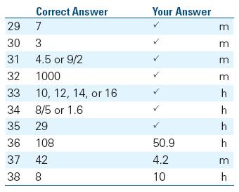 Your Answers: Student-Produced Responses Some of the math problems required you to grid in answers instead of selecting an option. For these questions, you will see the correct answer(s) written out.