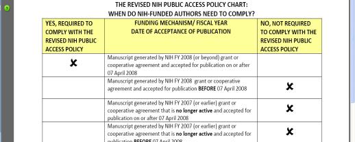for publication on or after 07 April 2008 Continuing NIH grant or