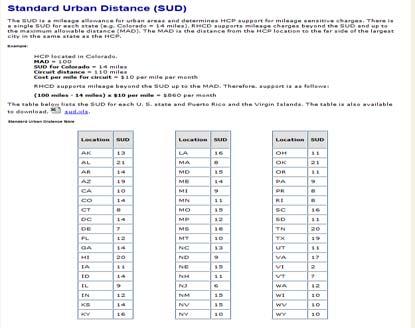 Standard Urban Distance Calculations: Cost Per 3,000/50 = $60.00 per mile SUD = 21. Mileage eligible for funding: 50 21 = 29 Funding is: 29*$60.00 = $1,740.