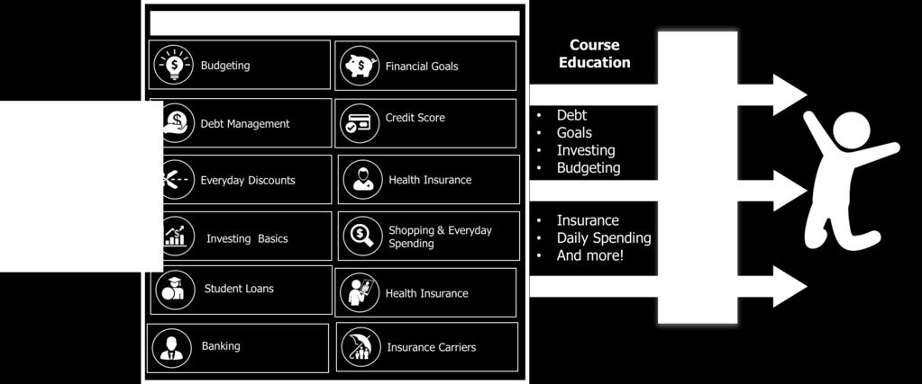 What to look for when considering financial literacy solutions: Ease of Delivery: o Turnkey program designed to comply with various grant requirements o Curriculum that is consistent in its delivery
