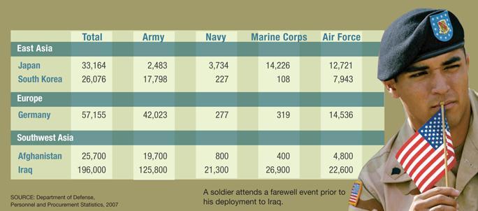 Major Military Deployments Nearly one fourth of the U.S. armed forces is stationed abroad.
