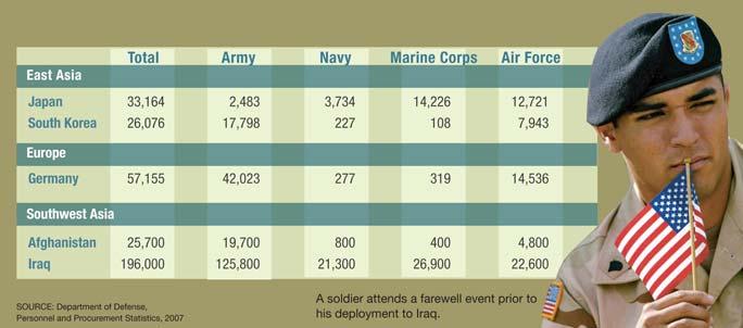 Major Military Deployments Nearly one fourth of the U.S. armed forces is stationed abroad.