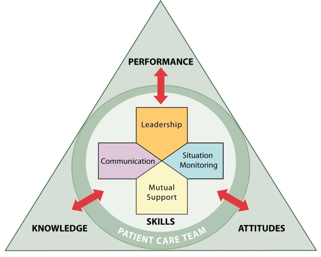 A Flexible Culture Is Engineered by implementing Practices Support Teamwork and Mutual
