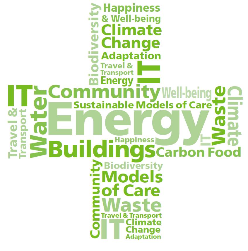Communication The Trust s environmental policy commits to engaging staff, patients, visitors, stakeholders and the wider local community on the economic, social and health benefits of sustainability.