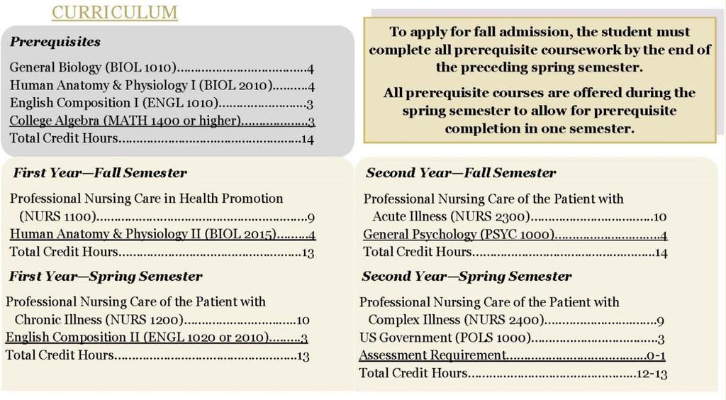 Appendix B: Program Plan for Associate Degree in Nursing Western Wyoming Community College Program Plan for Associate Degree in Nursing 2017-2018 All above courses must be completed with a C or