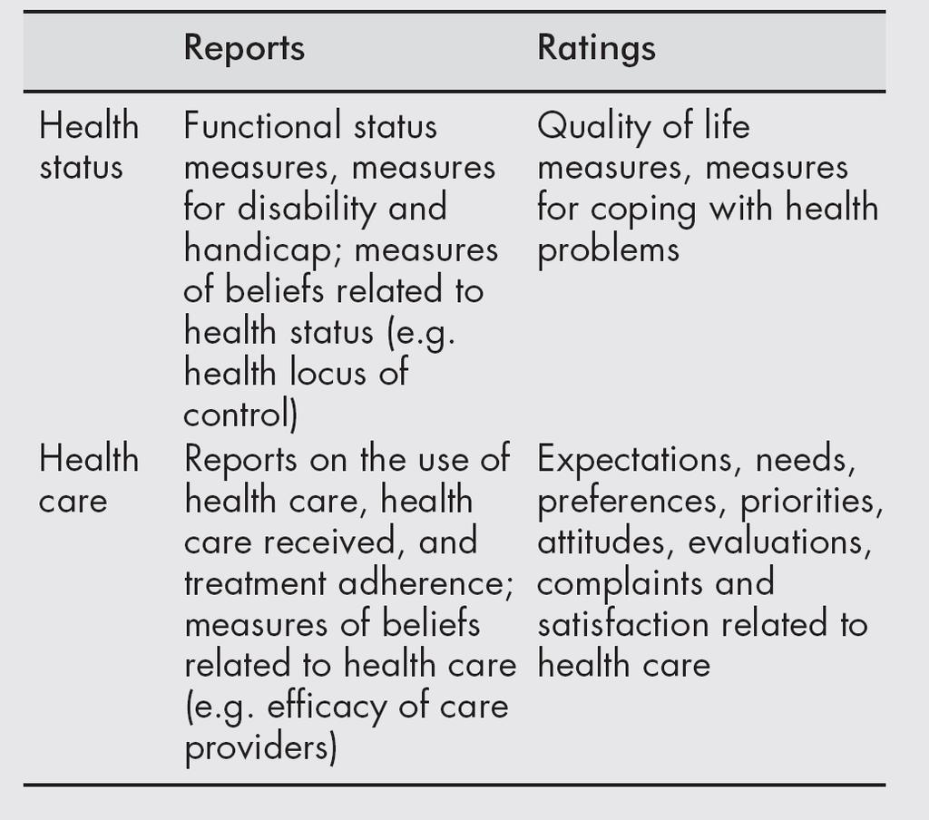 Classification of measures of patients views Research on patients' views