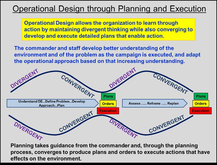 2. An Operational Design Approach to Campaigning.