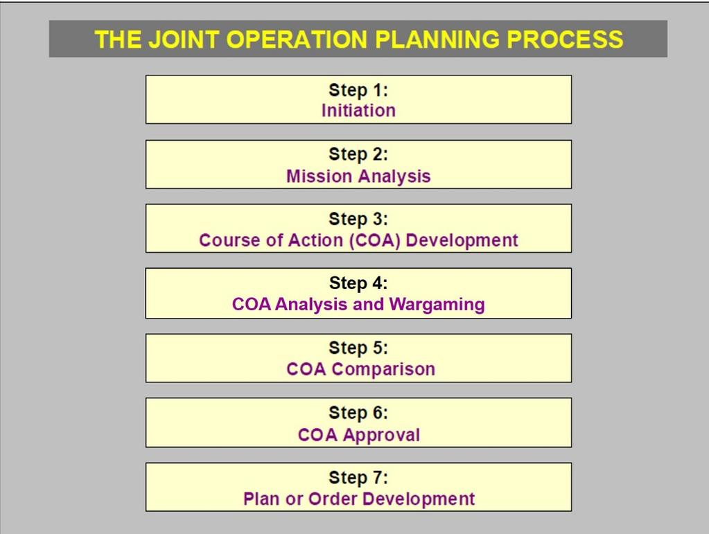 CHAPTER 5: Joint Operation Planning Process 1. Introduction. We develop plans for campaigns through a combination of art and science.