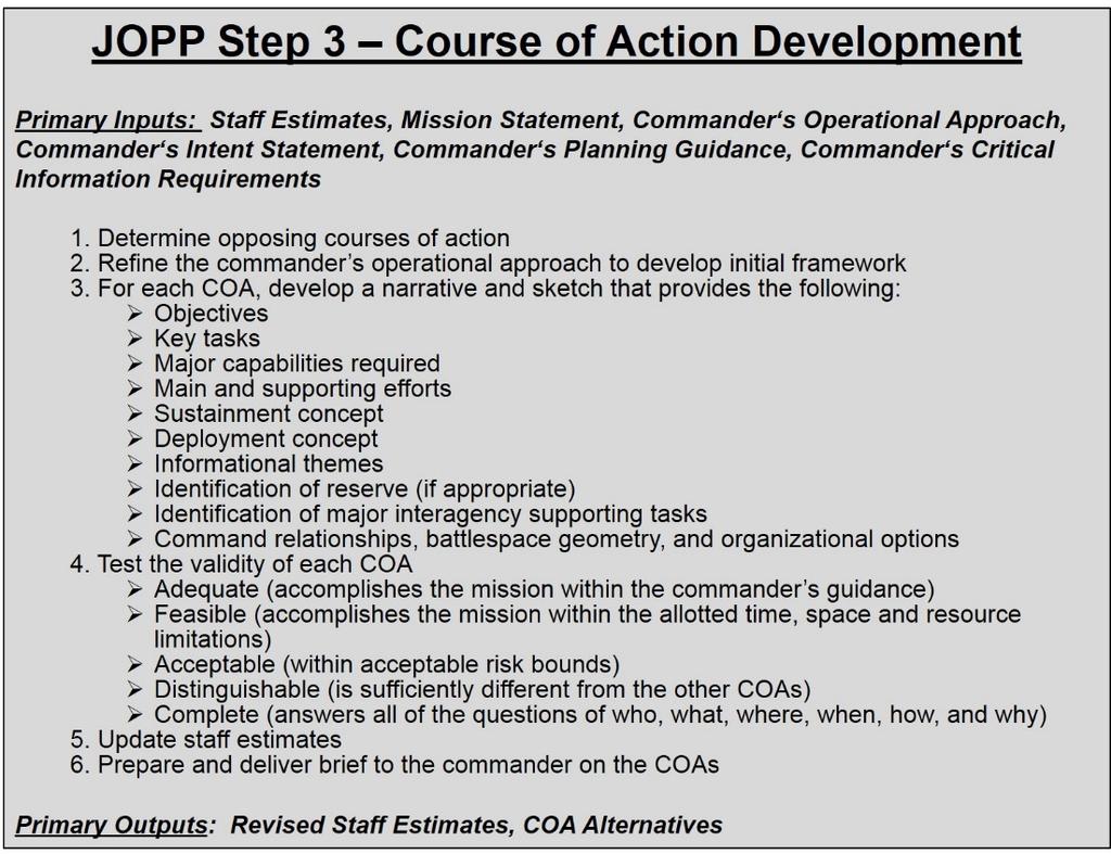 Figure 21: JOPP Step 3 Develop Courses of Action A COA is any force employment option in combination with other instruments of power that, if adopted, could result in the accomplishment of the