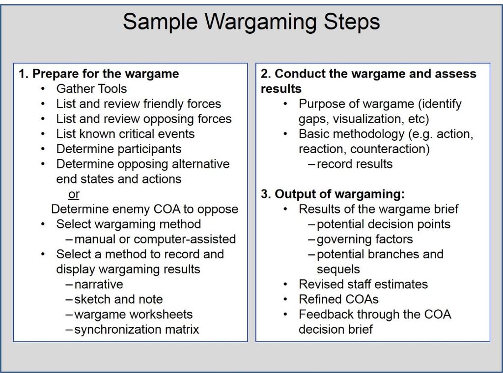 Figure 24: Sample Wargaming Steps As the JPG conducts the war game, they interpret the results of analysis to ensure each COA remains valid.