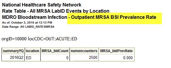 MRSA Bacteremia, continued Outpatient community-onset prevalence rate in ED/24 hr observation Review MRSA bacteremia rate tables for