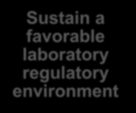 regulatory environment 2017