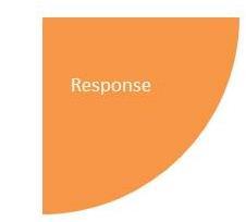 10 Response Figure 4. Crisis Planning Phase 3 A crisis is the time to follow the crisis plan, not to make a plan from scratch.