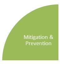 4 Mitigation/Prevention Figure 2.