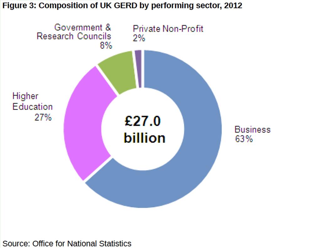 The UK PNP sector