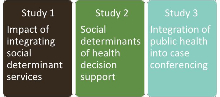 Effects of an integrated service delivery approach on health care utilization: background & preliminary a