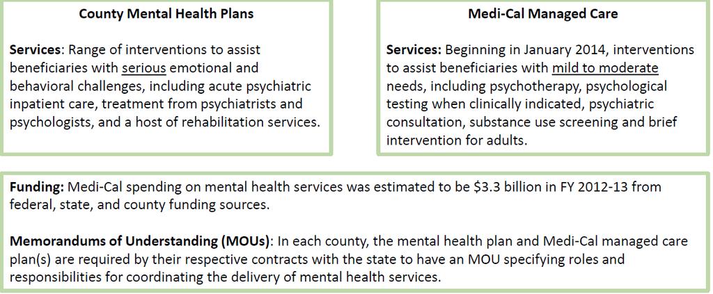 Managed Care Carve-outs: Behavioral Health Services Medi-Cal beneficiaries enrolled in managed care with serious mental health needs must navigate two separate health care delivery systems: the
