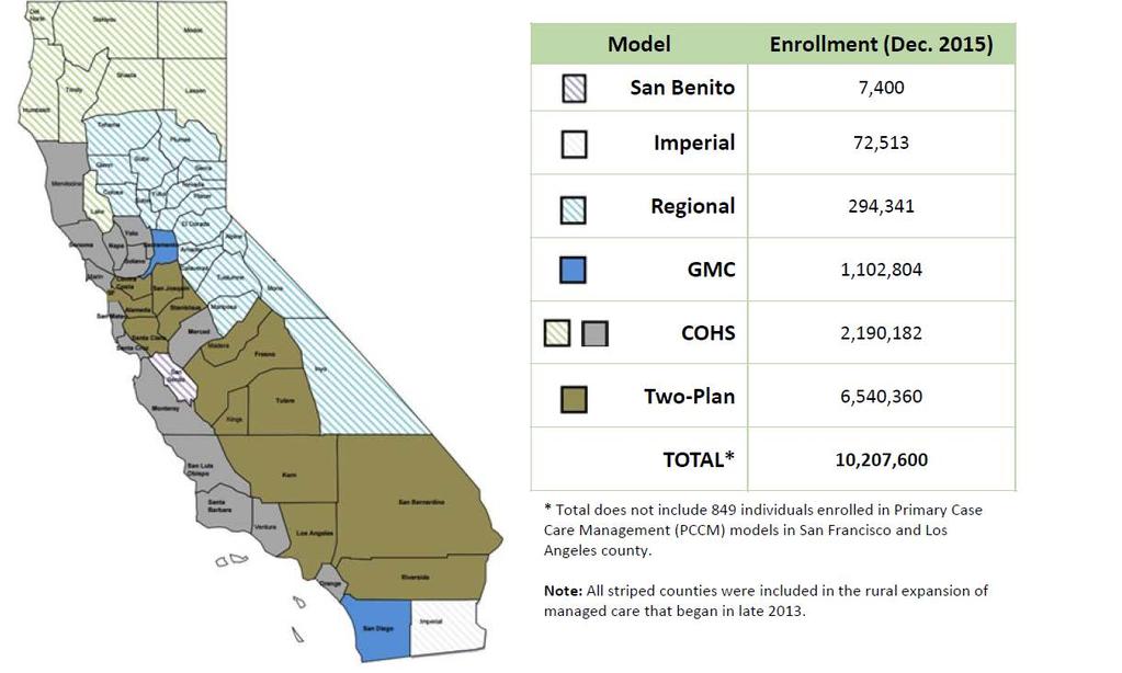 Managed Care Program Models, by County Source: Medi-Cal Managed Care