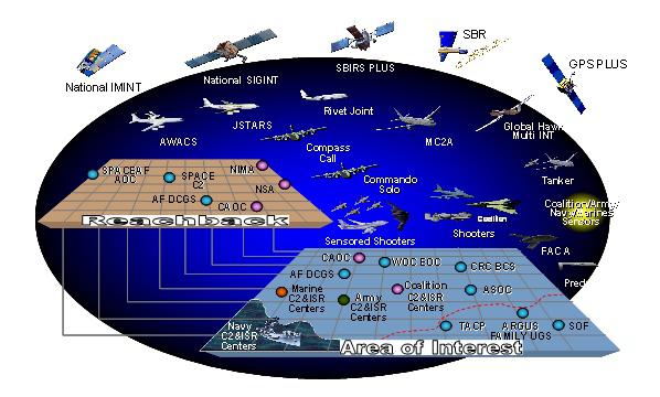 Figure1.2 C2 Constellation C4ISR Systems A program management decision was made to identify key systems and services as the first block (starting FY04) of the C2 Constellation program.