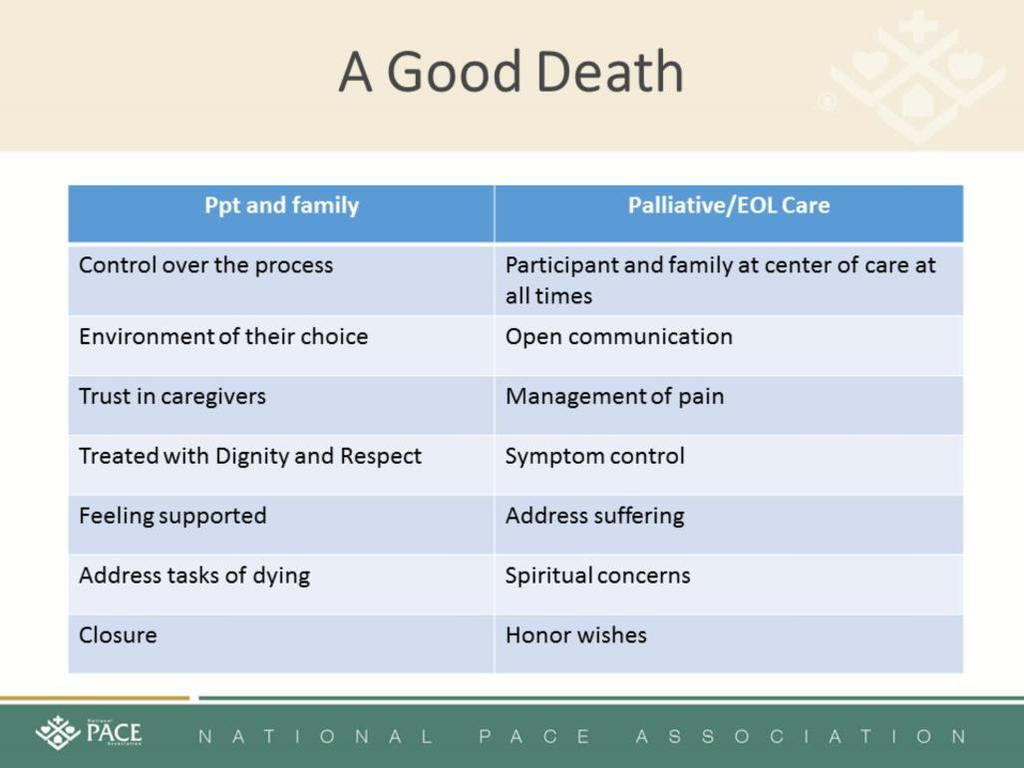 Palliative and End-of-life programing is set up to promote high quality care and a Good Death. The concept of a "good death" is not a just a nice idea.