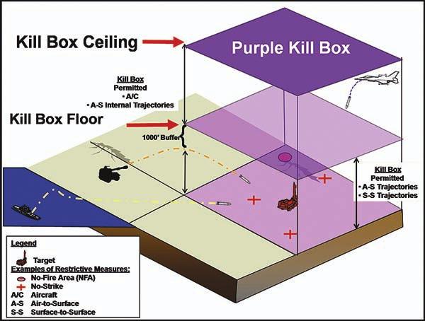 3. Kill Box Terminology Figure 3. Purple Kill Box a. Since a kill box is a FSCM, standard fire support terminology applies.