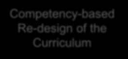 Competency-based Re-design of the Curriculum Accelerating Change in Medical