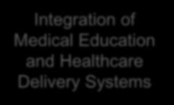 Accelerating Change Integration of in Medical Education Medical Education and Healthcare Delivery Systems
