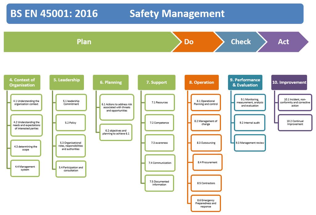 4. HEALTH AND SAFETY MANAGEMENT SYSTEM The university has adopted, as current good practice, the development of a health and
