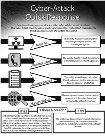 Other Emergency Preparedness Tools: Cyber Attack Response Checklist Cybersecurity has been prevalent in health care news recently following some high profile ransomware attacks, and it would be