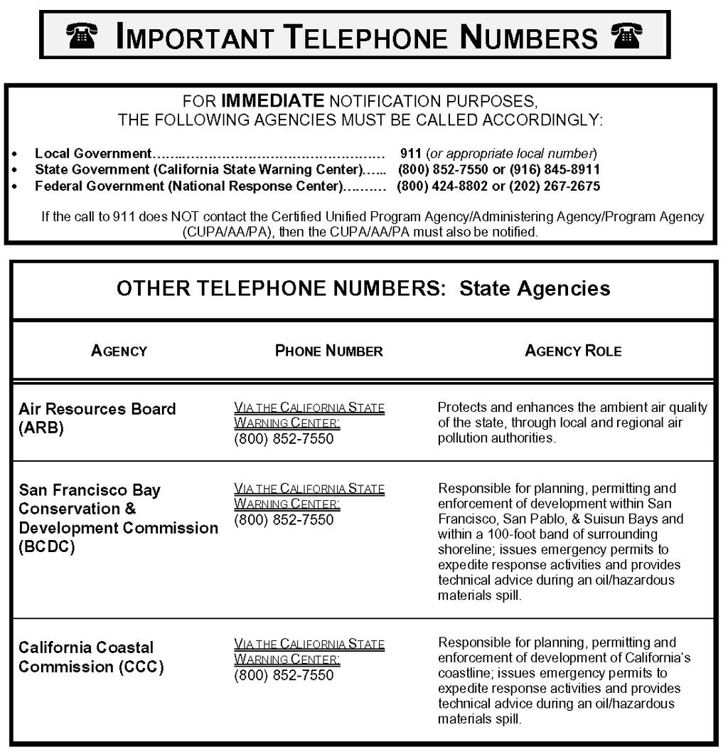 APPENDIX D: TELEPHONE NUMBERS This appendix is designed to provide information regarding the notification process, forms to be completed, and telephone lists of important numbers and resources