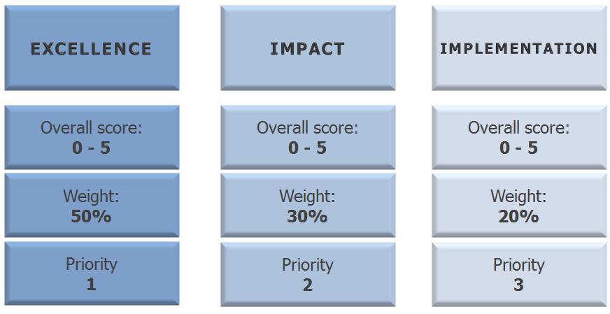 Evaluation Criteria The total score