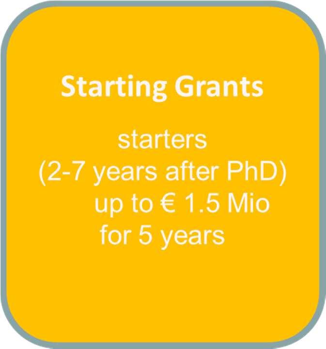 ERC Funding Schemes Consolidator Grants consolidators (7-12 years after PhD) up to 2.