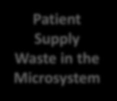 Running head: Reducing Patient Supply Waste to Improve Patient Care 18 Appendix B Root Cause Analysis (Fishbone Diagram) Cause-and-Effect Diagram Environment Storage People Layout of unit