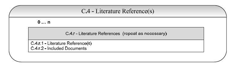 C.4.r Literature Reference(s) (repeat as necessary) ICH E2B(R3) C.