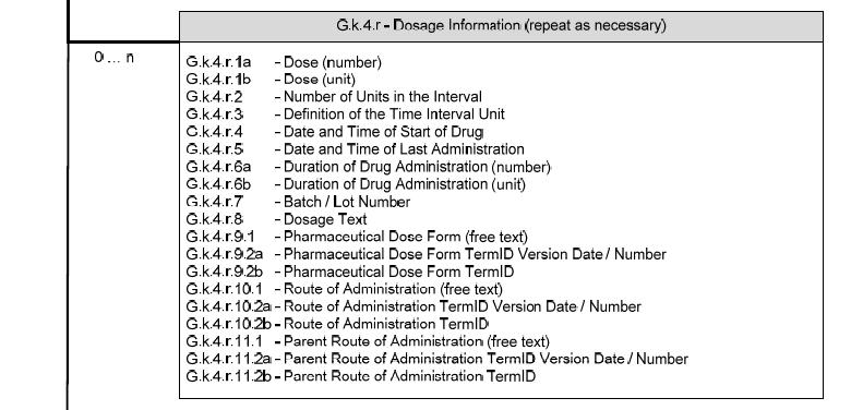 G Drug(s) Information (continued) (Repeat as necessary) ICH E2B(R3) G Drugs Information ICH