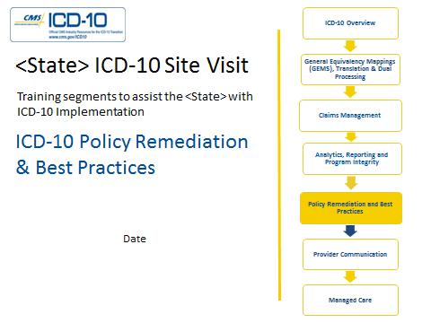 SMA ICD-10 Technical Assistance & Training Site Visits are customized to each state s needs and progress 8 Training Modules available for the states to choose
