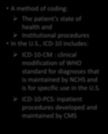 What is ICD-10?