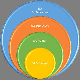Training Layers Availability of Training to Providers and the Public 73 CMS has identified