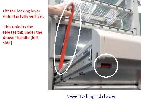 ii) Lift the red lever from its original horizontal position to a vertical upright position (pivot it 90 o ) iii) On